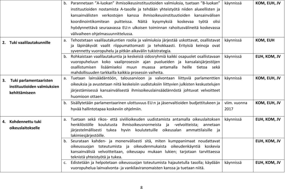 ihmisoikeusinstituutioiden kansainvälisen koordinointikomitean puitteissa.