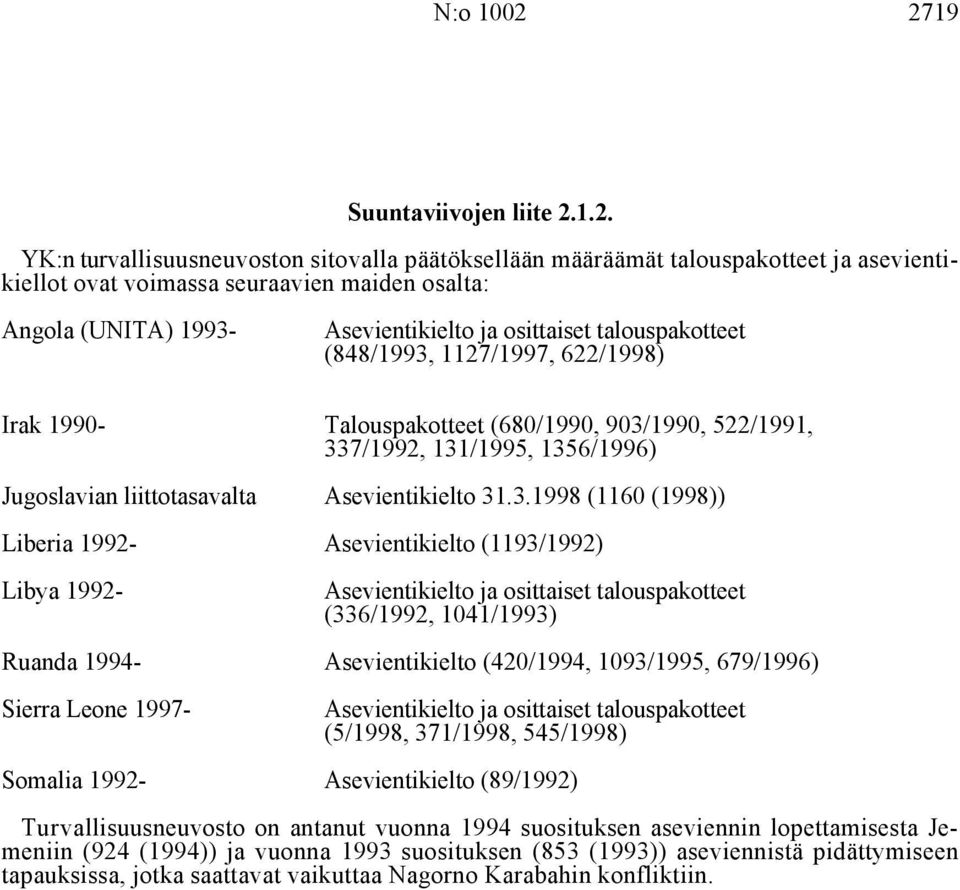 Asevientikielto ja osittaiset talouspakotteet (848/1993, 1127/1997, 622/1998) Irak 1990- Talouspakotteet (680/1990, 903/1990, 522/1991, 337/1992, 131/1995, 1356/1996) Jugoslavian liittotasavalta