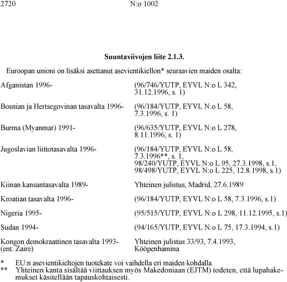 3.1996**, s. 1, 98/240/YUTP, EYVL N:o L 95, 27.3.1998, s.1, 98/498/YUTP, EYVL N:o L 225, 12.8.1998, s.1) Kiinan kansantasavalta 1989- Yhteinen julistus, Madrid, 27.6.1989 Kroatian tasavalta 1996- Nigeria 1995- Sudan 1994- (96/184/YUTP, EYVL N:o L 58, 7.