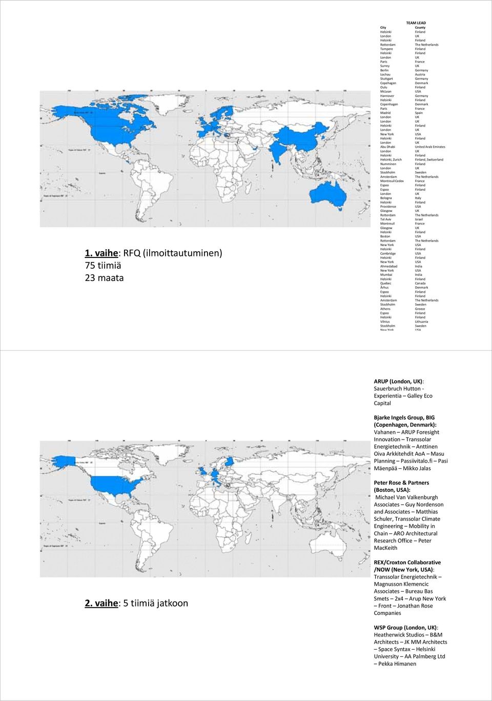 Montreuil Cedex France Espoo Espoo London Bologna Italy Providence USA Glasgow Rotterdam The Netherlands Tel Aviv Israel Montreuil France Glasgow Boston USA Rotterdam The Netherlands New York USA