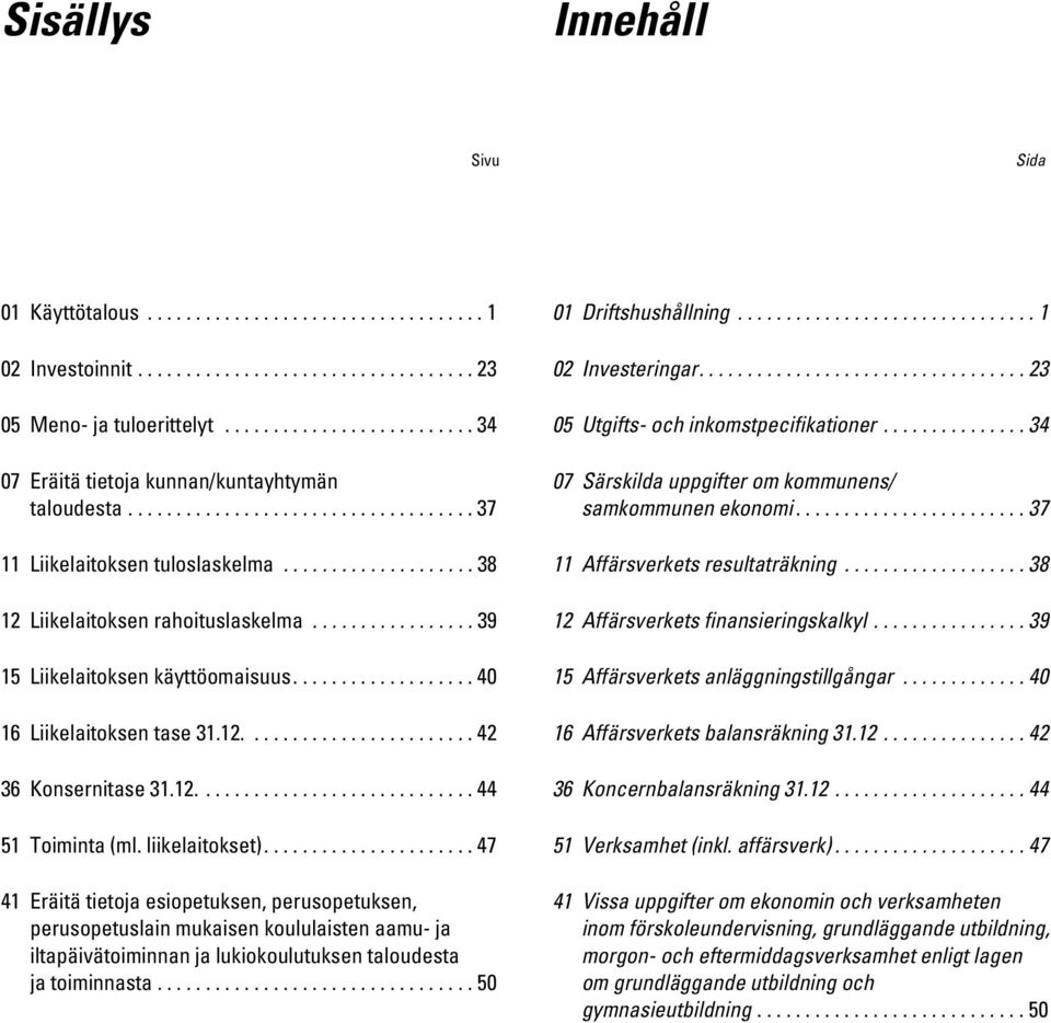 ................ 39 15 Liikelaitoksen käyttöomaisuus................... 40 16 Liikelaitoksen tase 312........................ 42 36 Konsernitase 312............................. 44 51 Toiminta (ml.