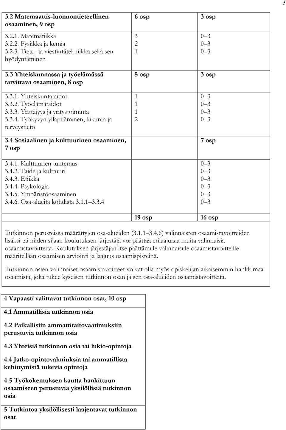 Työkyvyn ylläpitäminen, liikunta ja terveystieto 3.4 Sosiaalinen ja kulttuurinen osaaminen, 7 osp 3.4.1. Kulttuurien tuntemus 3.4.2. Taide ja kulttuuri 3.4.3. Etiikka 3.4.4. Psykologia 3.4.5.