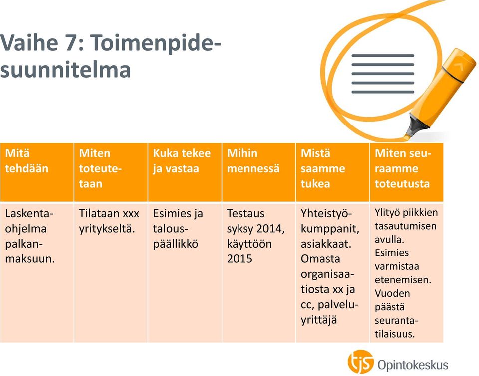 Testaus syksy 2014, käyttöön 2015 Esimies ja talouspäällikkö Yhteistyökumppanit, asiakkaat.