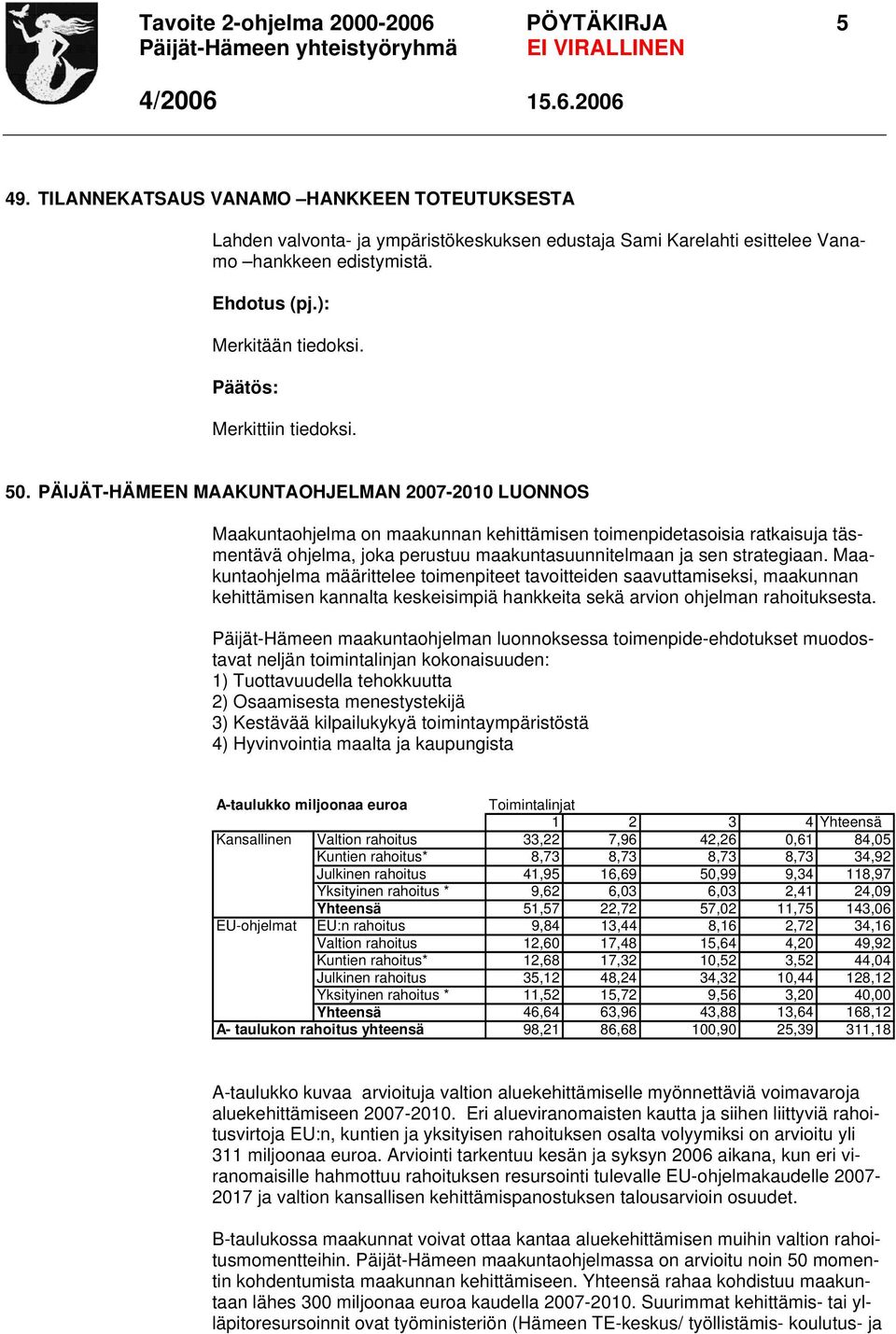 PÄIJÄT-HÄMEEN MAAKUNTAOHJELMAN 2007-2010 LUONNOS Maakuntaohjelma on maakunnan kehittämisen toimenpidetasoisia ratkaisuja täsmentävä ohjelma, joka perustuu maakuntasuunnitelmaan ja sen strategiaan.