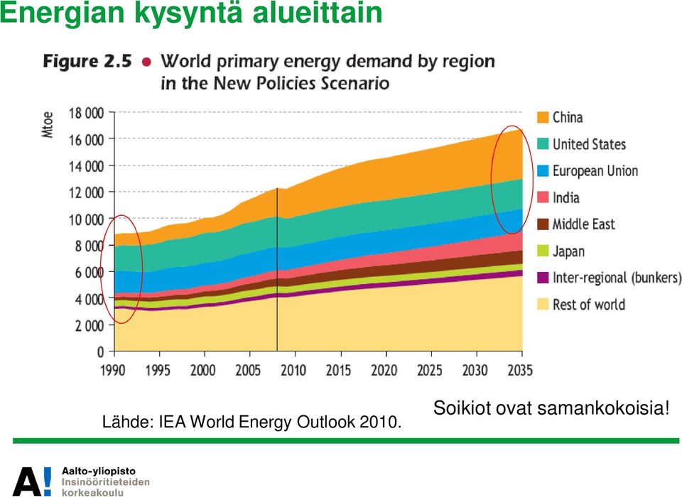 World Energy Outlook