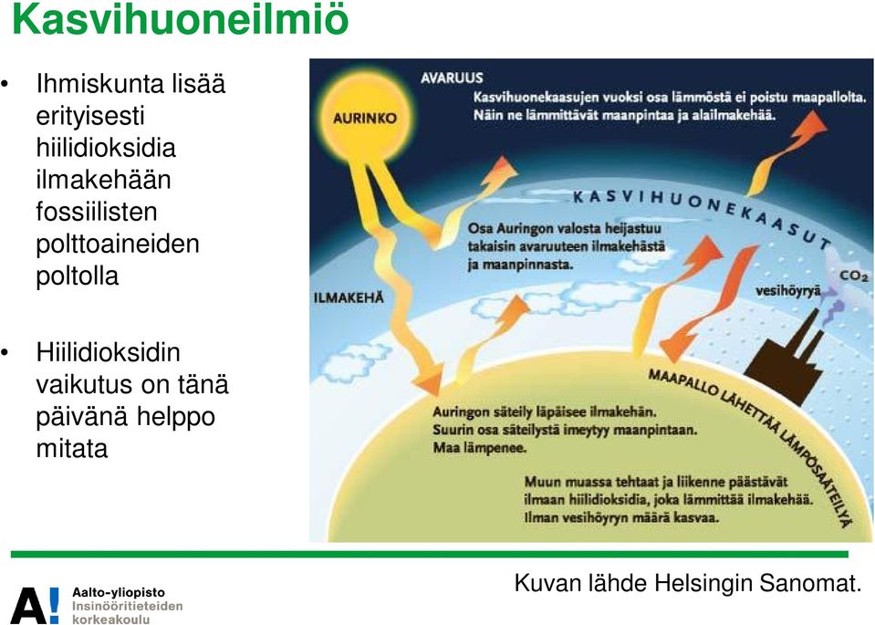 polttoaineiden poltolla Hiilidioksidin vaikutus