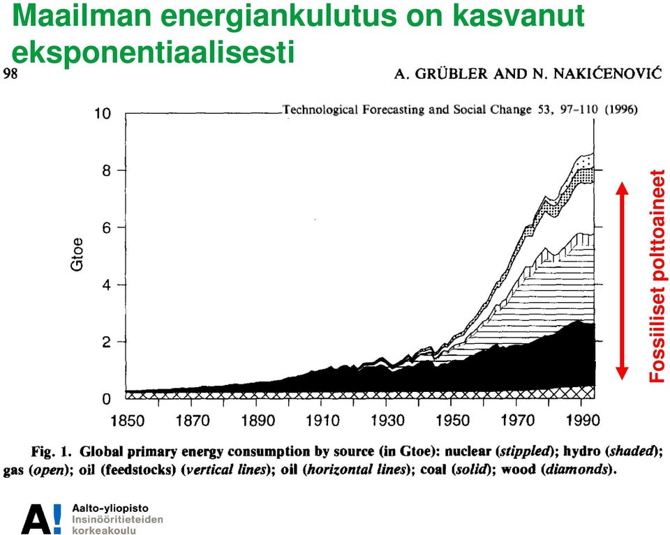 kasvanut