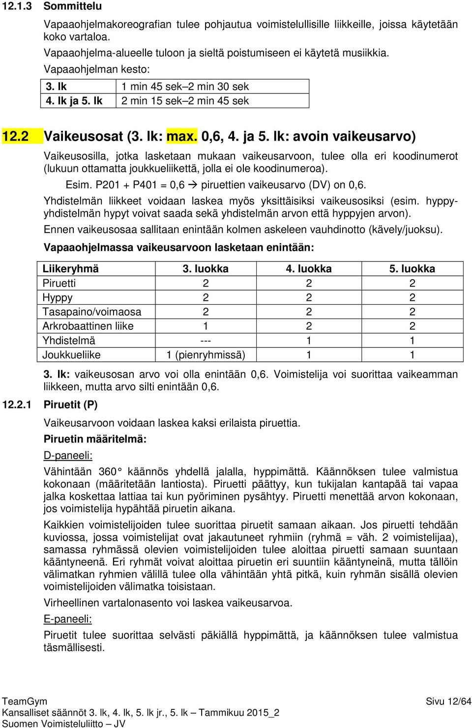 lk 2 min 15 sek 2 min 45 sek 12.2 Vaikeusosat (3. lk: max. 0,6, 4. ja 5.