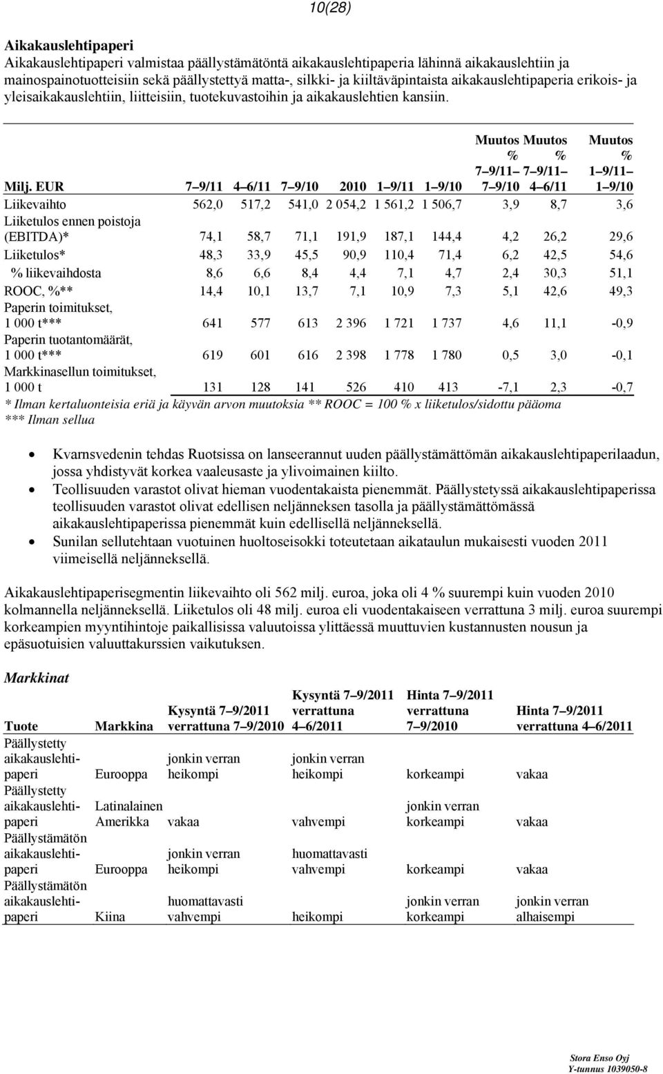 EUR 7 9/11 4 6/11 7 9/10 2010 1 9/11 1 9/10 Liikevaihto 562,0 517,2 541,0 2 054,2 1 561,2 1 506,7 3,9 8,7 3,6 Liiketulos ennen poistoja (EBITDA)* 74,1 58,7 71,1 191,9 187,1 144,4 4,2 26,2 29,6