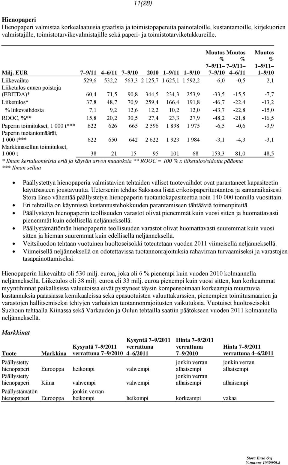 EUR 7 9/11 4 6/11 7 9/10 2010 1 9/11 1 9/10 Liikevaihto 529,6 532,2 563,3 2 125,7 1 625,1 1 592,2-6,0-0,5 2,1 Liiketulos ennen poistoja (EBITDA)* 60,4 71,5 90,8 344,5 234,3 253,9-33,5-15,5-7,7