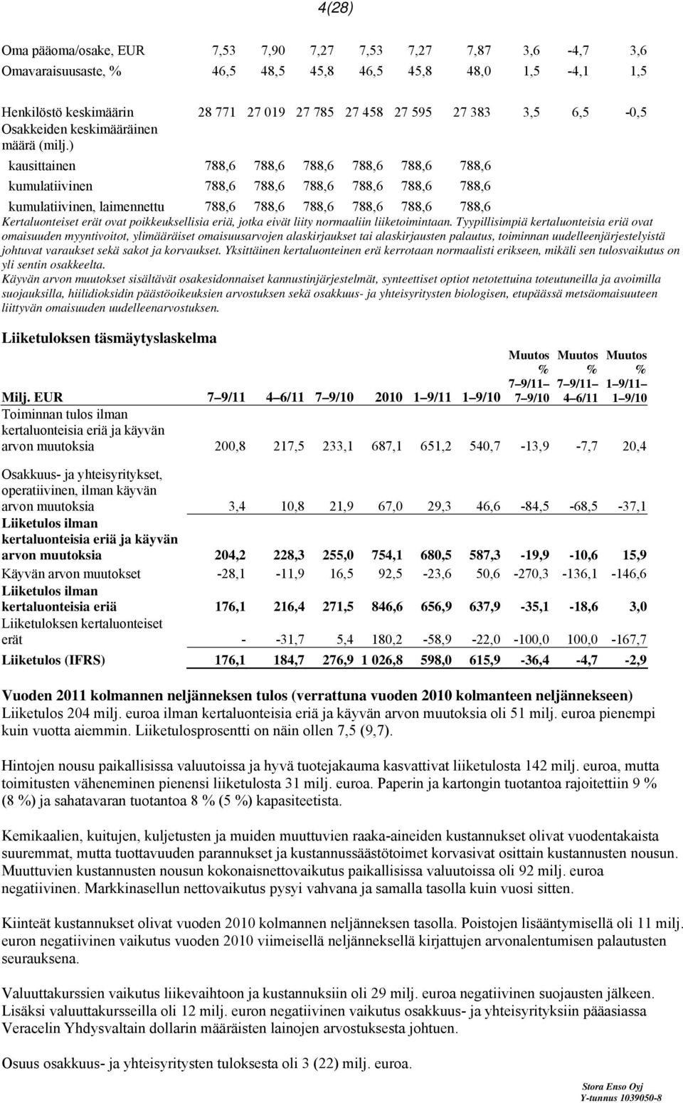 ) kausittainen 788,6 788,6 788,6 788,6 788,6 788,6 kumulatiivinen 788,6 788,6 788,6 788,6 788,6 788,6 kumulatiivinen, laimennettu 788,6 788,6 788,6 788,6 788,6 788,6 Kertaluonteiset erät ovat