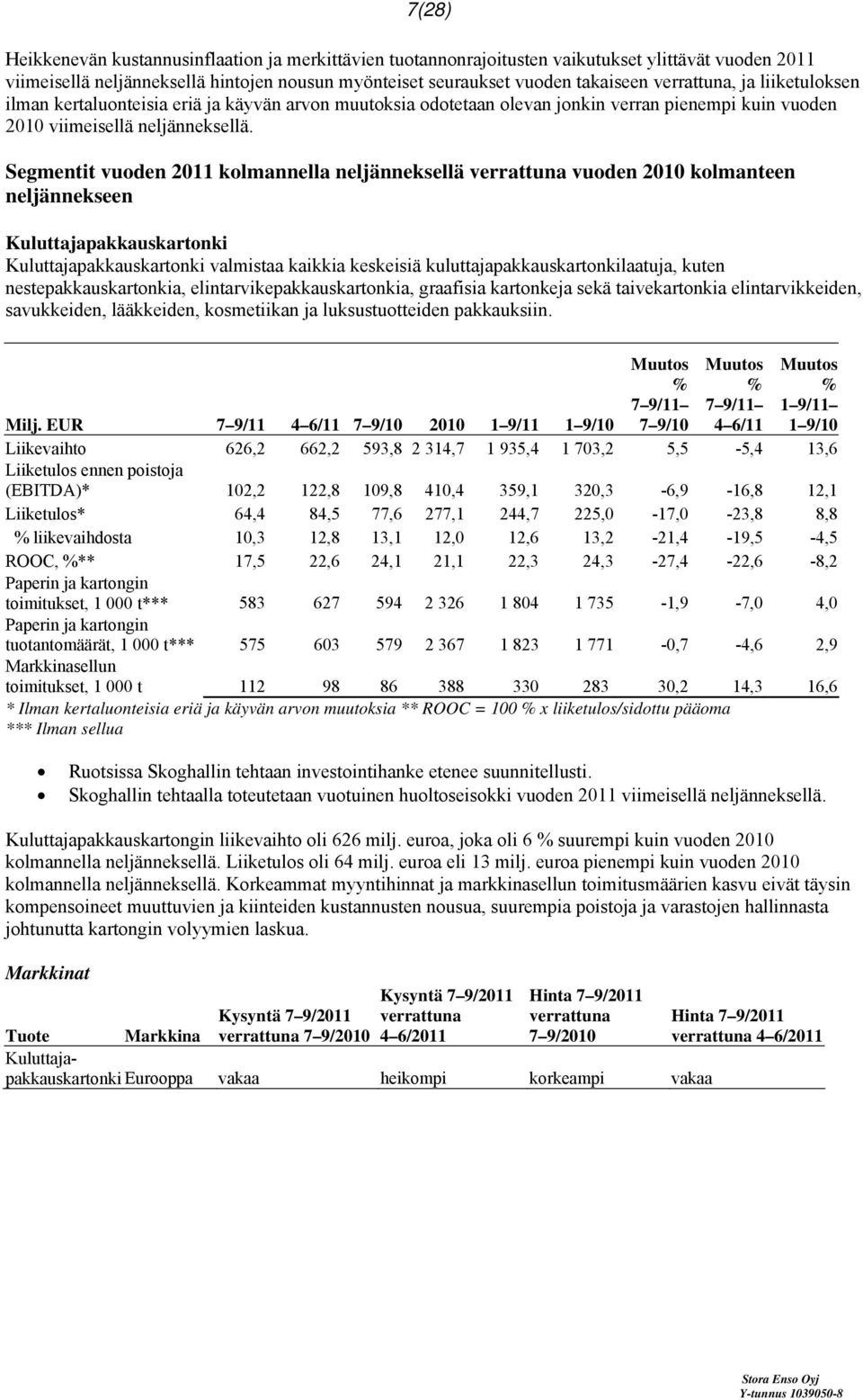 Segmentit vuoden 2011 kolmannella neljänneksellä verrattuna vuoden 2010 kolmanteen neljännekseen Kuluttajapakkauskartonki Kuluttajapakkauskartonki valmistaa kaikkia keskeisiä