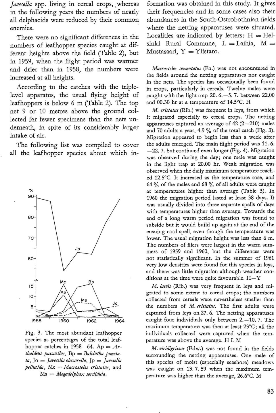 1958, the numbers were increased at ali heights. According to the catches with the triplelevel apparatus, the usual flying height of leafhoppers is below 6 m (Table 2).