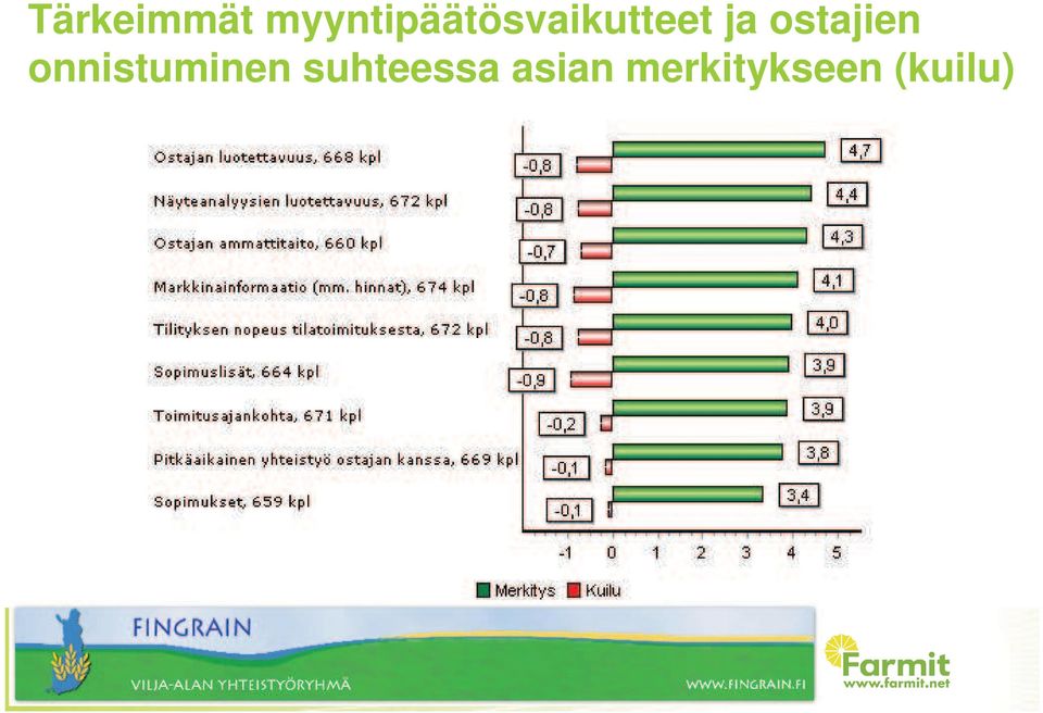 ja ostajien