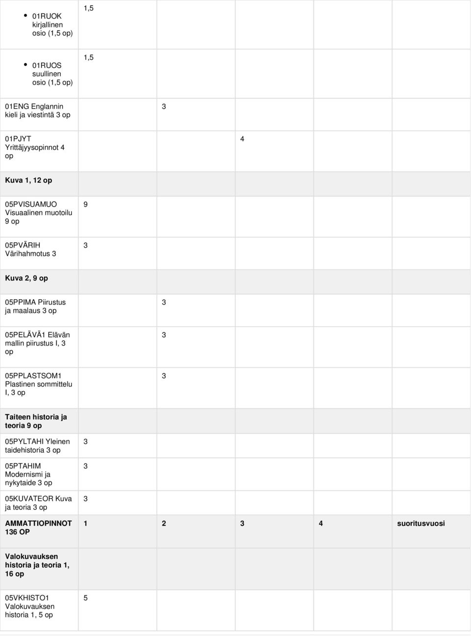 op 05PPLASTSOM1 Plastinen sommittelu I, op Taiteen historia ja teoria 9 op 05PYLTAHI Yleinen taidehistoria op 05PTAHIM Modernismi ja nykytaide op