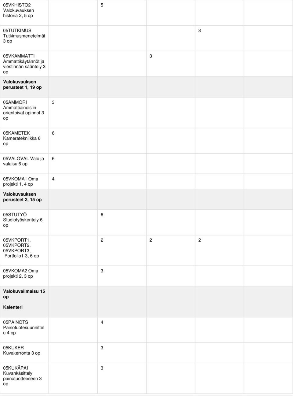projekti 1, 4 op 4 Valokuvauksen perusteet 2, 15 op 05STUTYÖ Studiotyöskentely 6 op 6 05VKPORT1, 05VKPORT2, 05VKPORT, Portfolio1-, 6 op 2 2 2 05VKOMA2