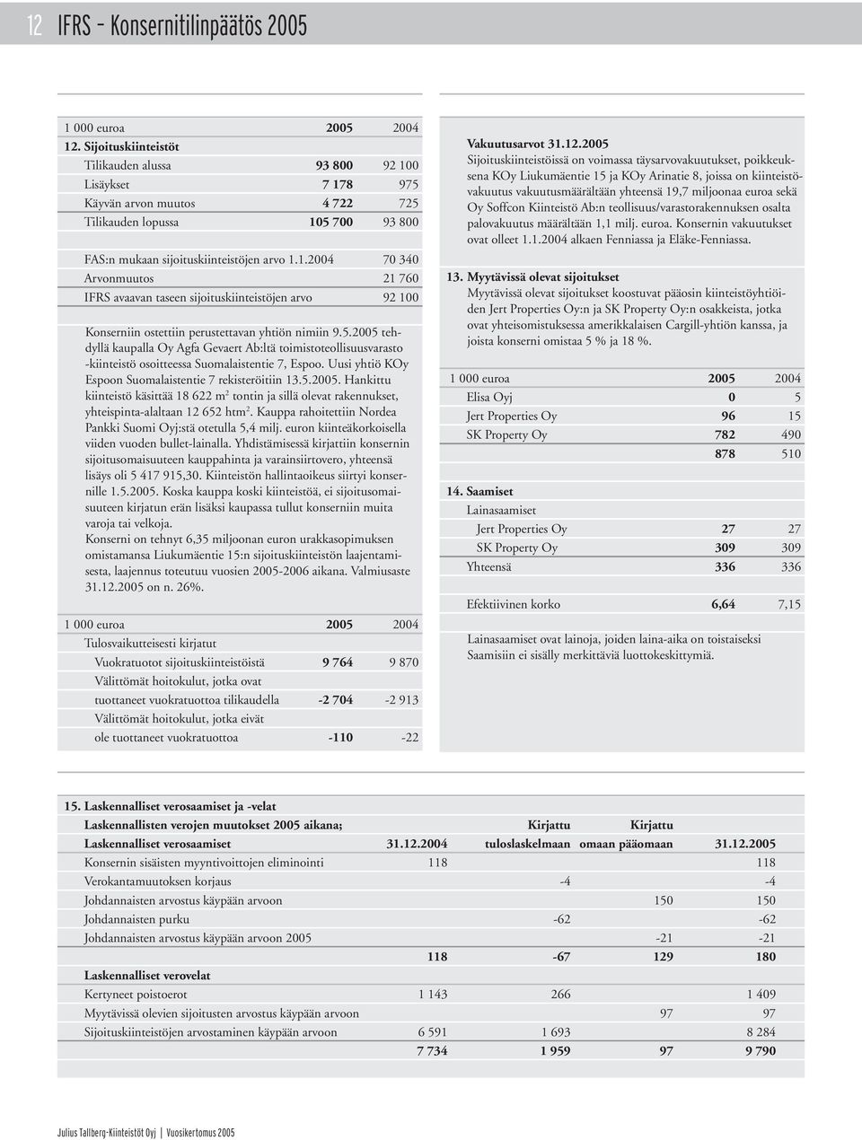 5.2005 tehdyllä kaupalla Oy Agfa Gevaert Ab:ltä toimistoteollisuusvarasto -kiinteistö osoitteessa Suomalaistentie 7, Espoo. Uusi yhtiö KOy Espoon Suomalaistentie 7 rekisteröitiin 13.5.2005. Hankittu kiinteistö käsittää 18 622 m 2 tontin ja sillä olevat rakennukset, yhteispinta-alaltaan 12 652 htm 2.