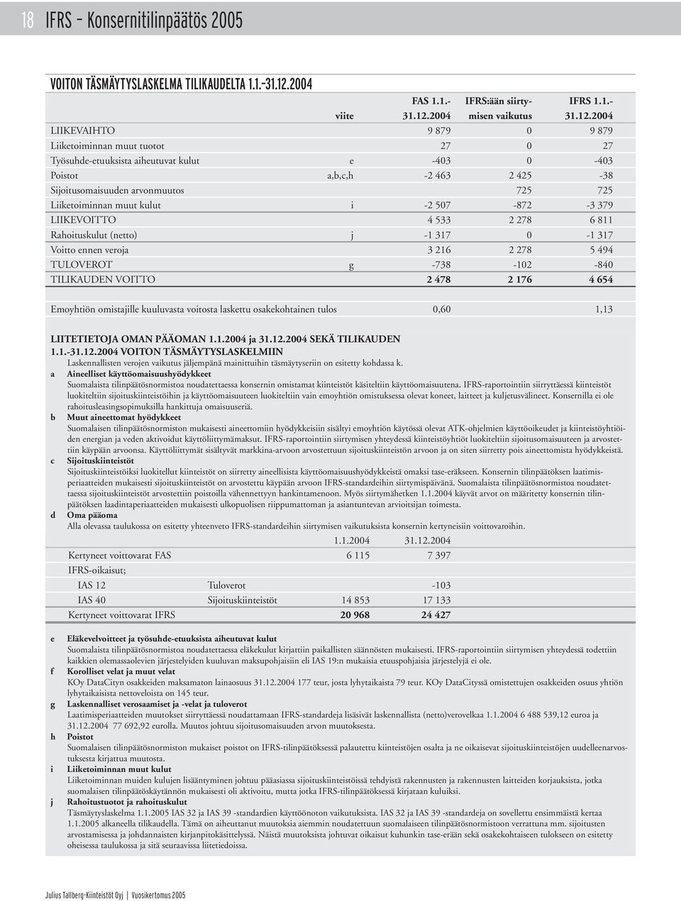 2004 misen vaikutus 31.12.