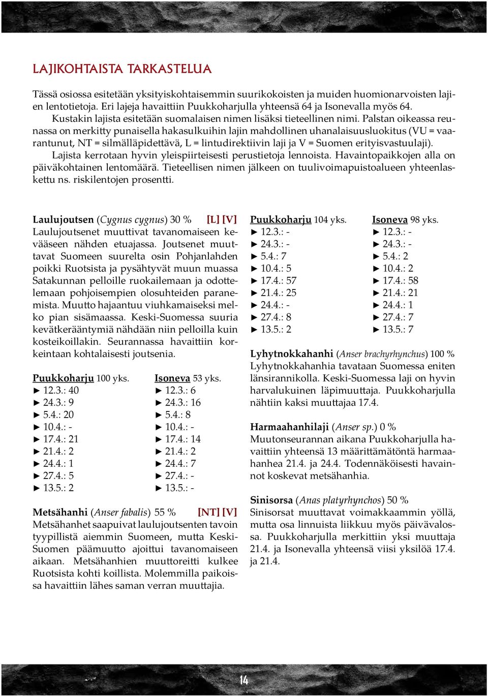 Palstan oikeassa reunassa on merkitty punaisella hakasulkuihin lajin mahdollinen uhanalaisuusluokitus (VU = vaarantunut, NT = silmälläpidettävä, L = lintudirektiivin laji ja V = Suomen