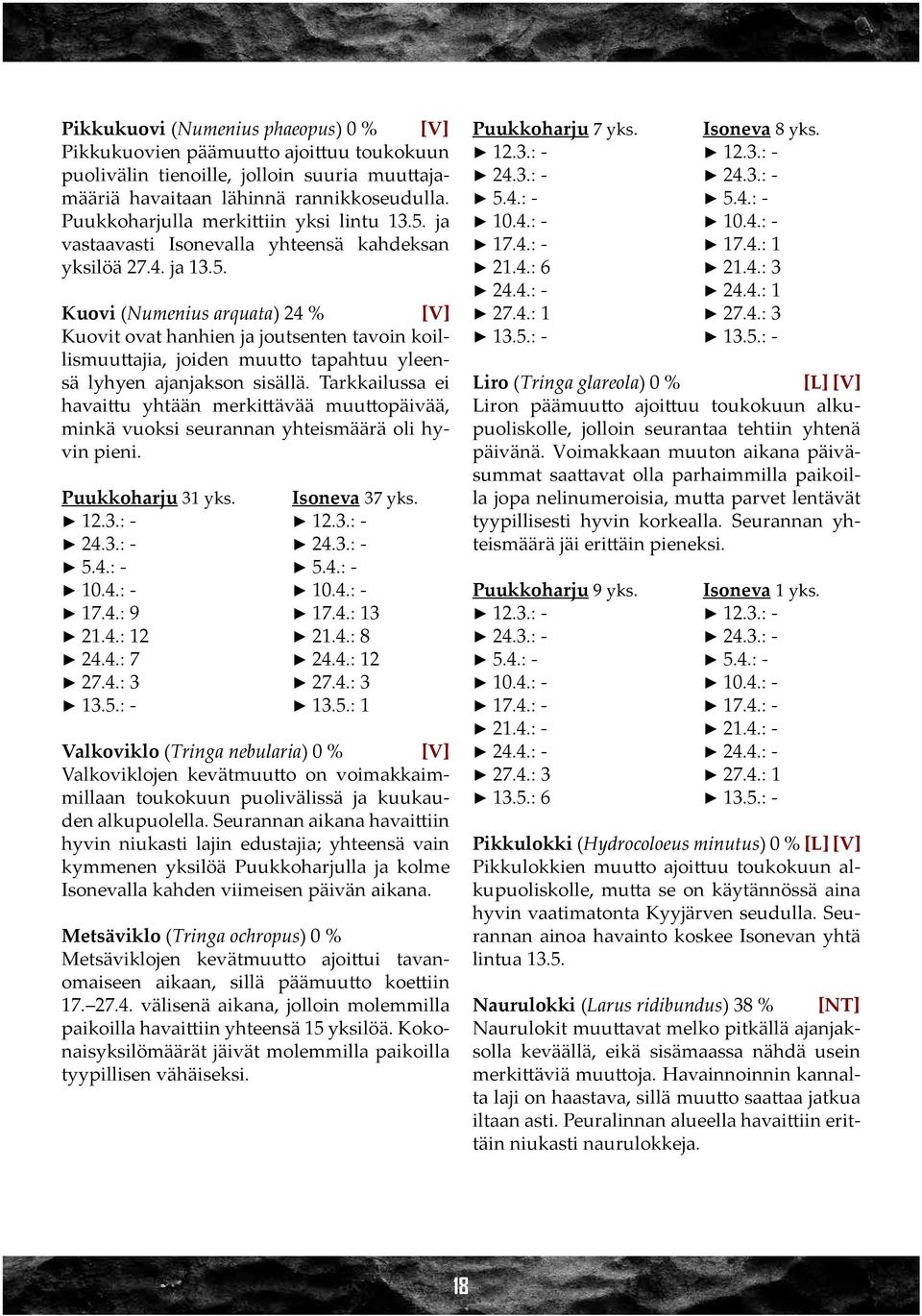 Tarkkailussa ei havaittu yhtään merkittävää muuttopäivää, minkä vuoksi seurannan yhteismäärä oli hyvin pieni. Puukkoharju 31 yks. Isoneva 37 yks. 24.3.: - 24.3.: - 5.4.: - 5.4.: - 10.4.: - 10.4.: - 17.