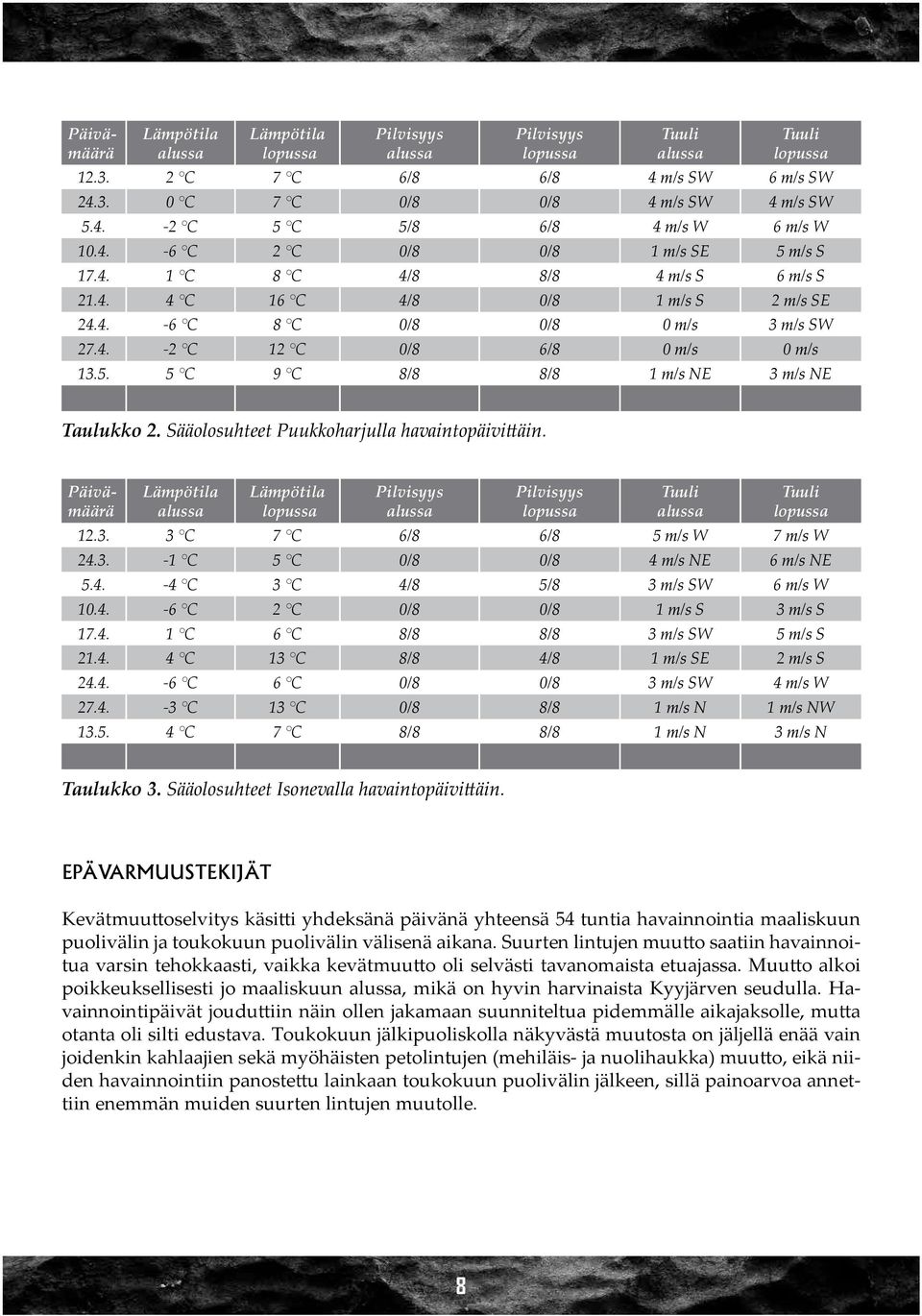 Sääolosuhteet Puukkoharjulla havaintopäivittäin. Päivämäärä Päivämäärä Lämpötila alussa Lämpötila lopussa Pilvisyys alussa Pilvisyys lopussa Tuuli alussa Tuuli lopussa 12.3.