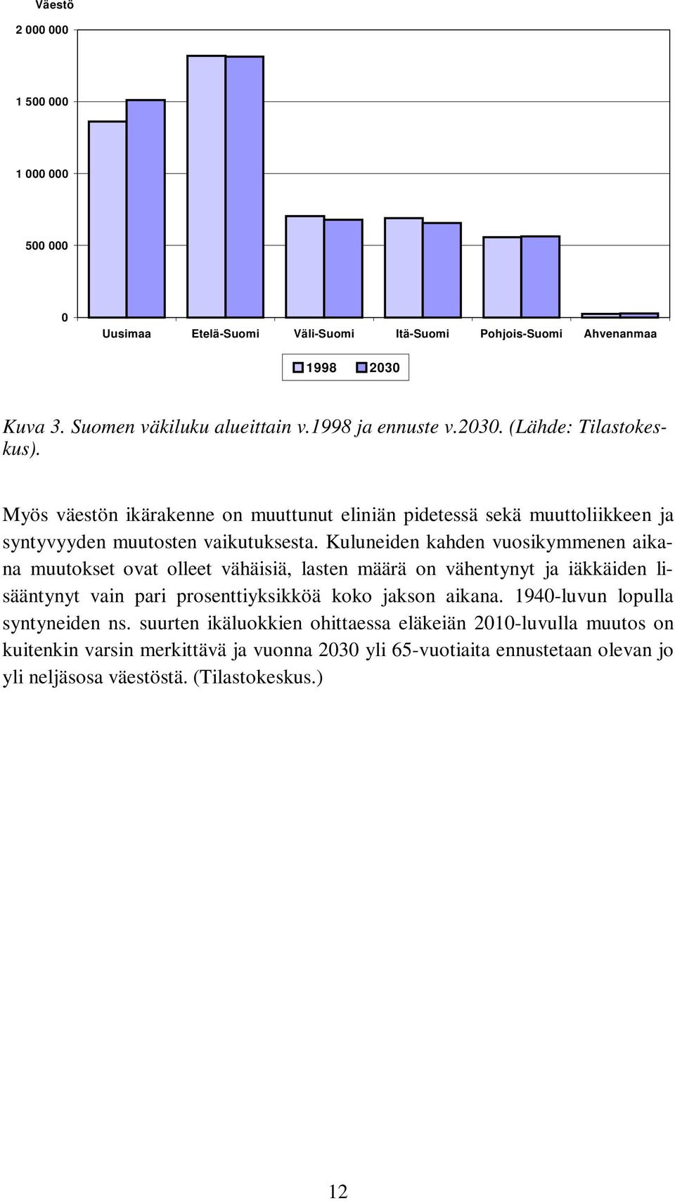 Kuluneiden kahden vuosikymmenen aikana muutokset ovat olleet vähäisiä, lasten määrä on vähentynyt ja iäkkäiden lisääntynyt vain pari prosenttiyksikköä koko jakson aikana.