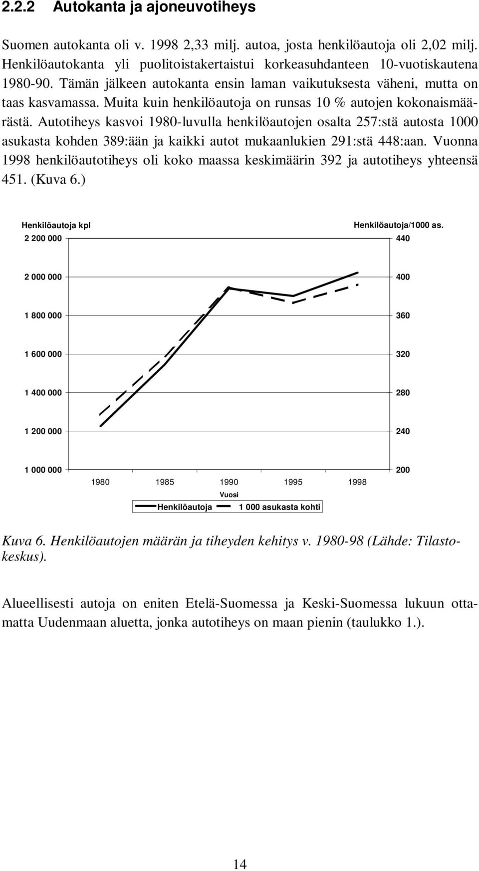 Muita kuin henkilöautoja on runsas 10 % autojen kokonaismäärästä.