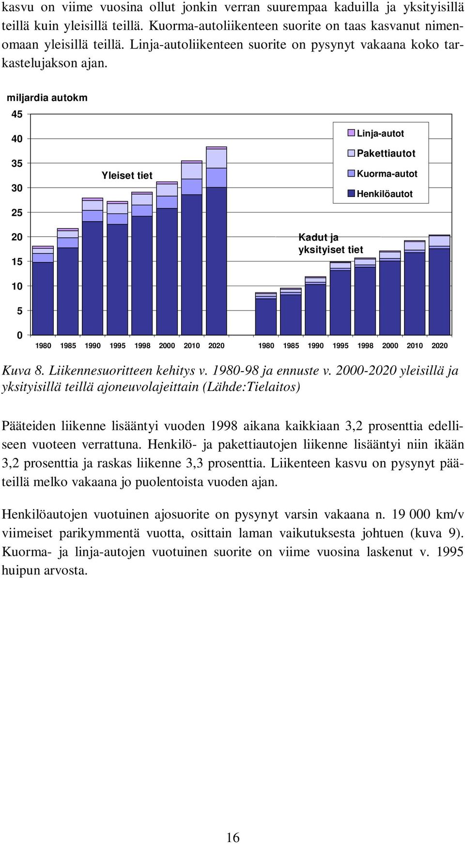 miljardia autokm 45 40 35 30 25 20 15 10 5 Yleiset tiet Kadut ja yksityiset tiet Linja-autot Pakettiautot Kuorma-autot Henkilöautot 0 1980 1985 1990 1995 1998 2000 2010 2020 1980 1985 1990 1995 1998