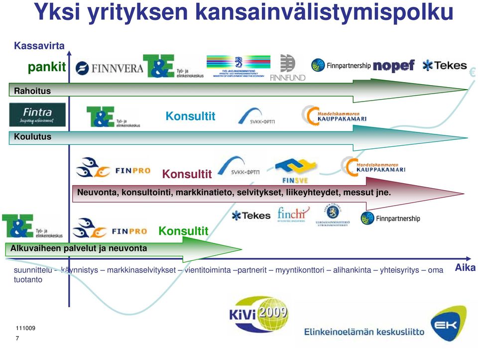 jne. Alkuvaiheen palvelut ja neuvonta Konsultit suunnittelu käynnistys