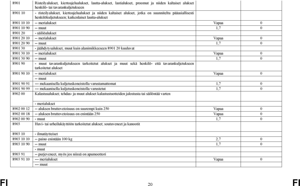 -- merialukset Vapaa 0 8901 20 90 -- muut 1,7 0 8901 30 - jäähdytysalukset, muut kuin alanimikkeeseen 8901 20 kuuluvat 8901 30 10 -- merialukset Vapaa 0 8901 30 90 -- muut 1,7 0 8901 90 - muut