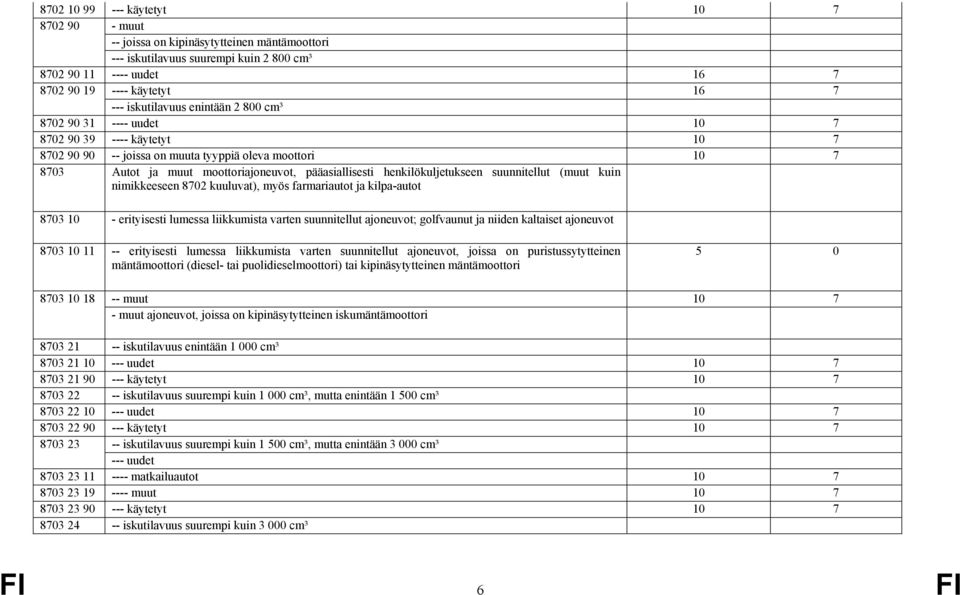 pääasiallisesti henkilökuljetukseen suunnitellut (muut kuin nimikkeeseen 8702 kuuluvat), myös farmariautot ja kilpa-autot 8703 10 - erityisesti lumessa liikkumista varten suunnitellut ajoneuvot;