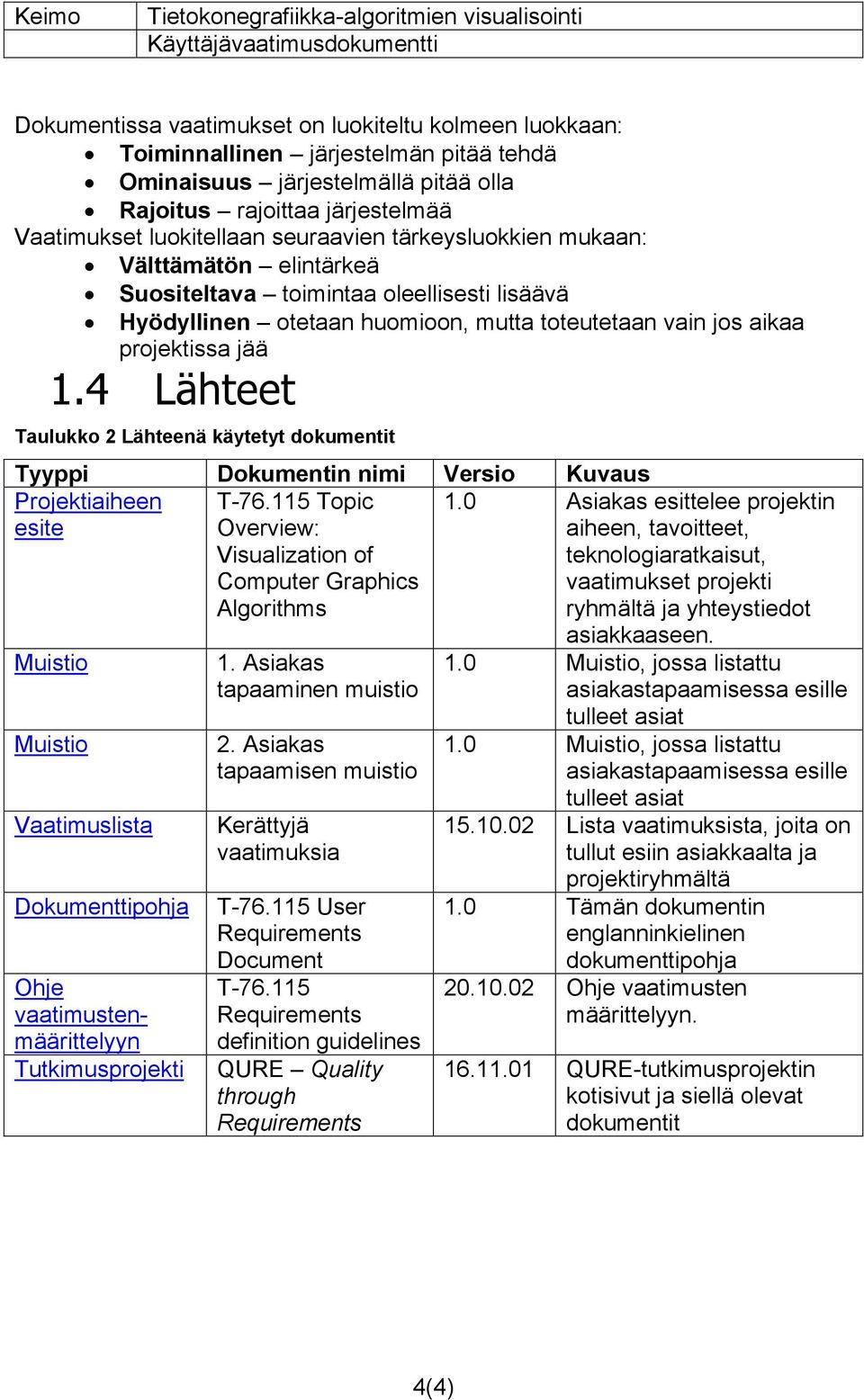 4 Lähteet Taulukko 2 Lähteenä käytetyt dokumentit Tyyppi Dokumentin nimi Versio Kuvaus Projektiaiheen esite Muistio Muistio Vaatimuslista Dokumenttipohja Ohje vaatimustenmäärittelyyn Tutkimusprojekti