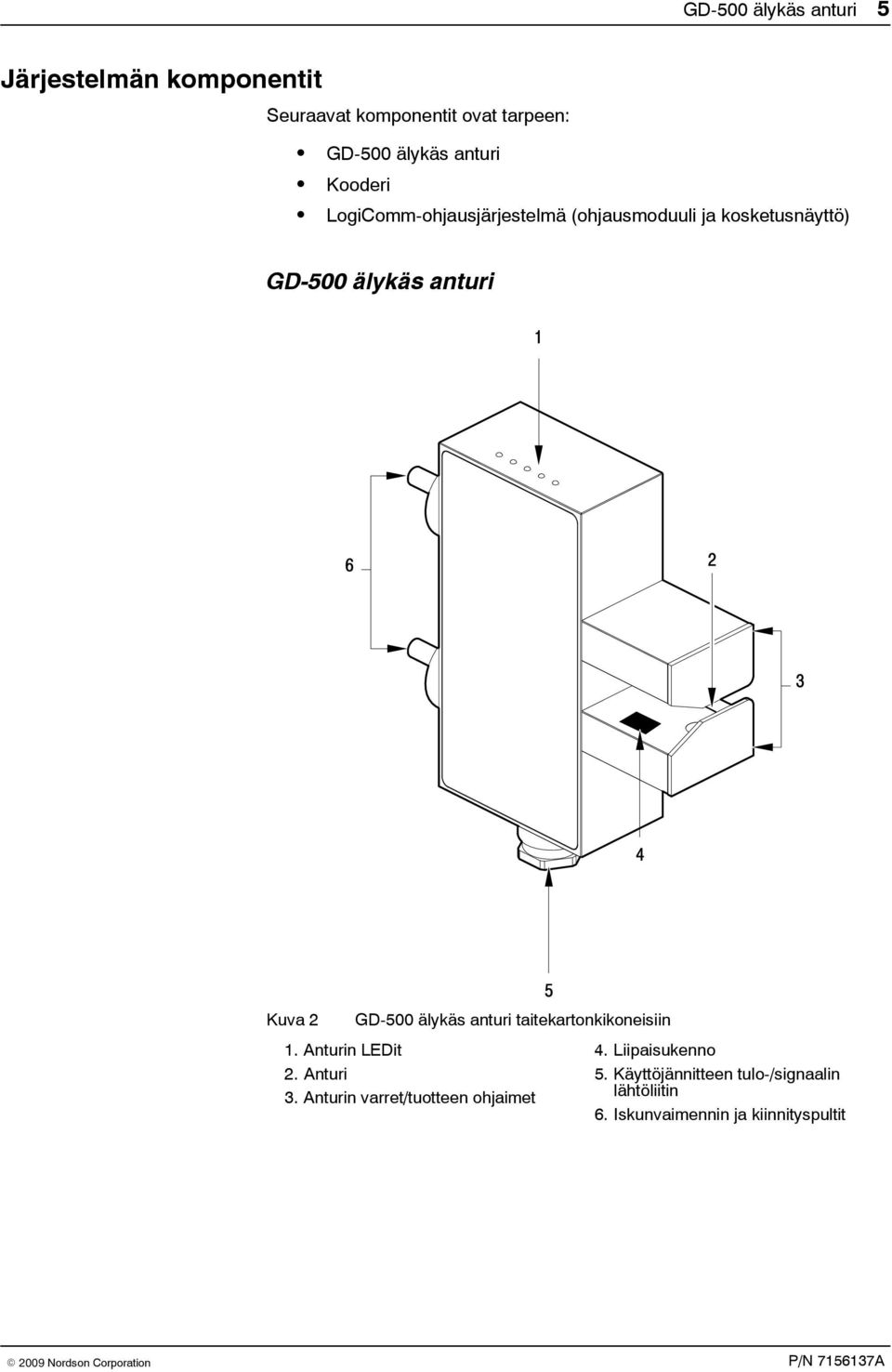 2 GD-500 älykäs anturi taitekartonkikoneisiin 1. Anturin LEDit 4. Liipaisukenno 2. Anturi 5.