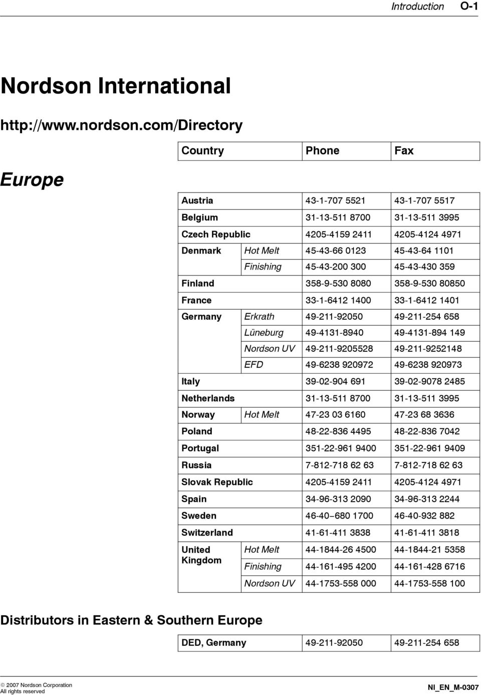 1101 Finishing 45-43-200 300 45-43-430 359 Finland 358-9-530 8080 358-9-530 80850 France 33-1-6412 1400 33-1-6412 1401 Germany Erkrath 49-211-92050 49-211-254 658 Lüneburg 49-4131-8940 49-4131-894