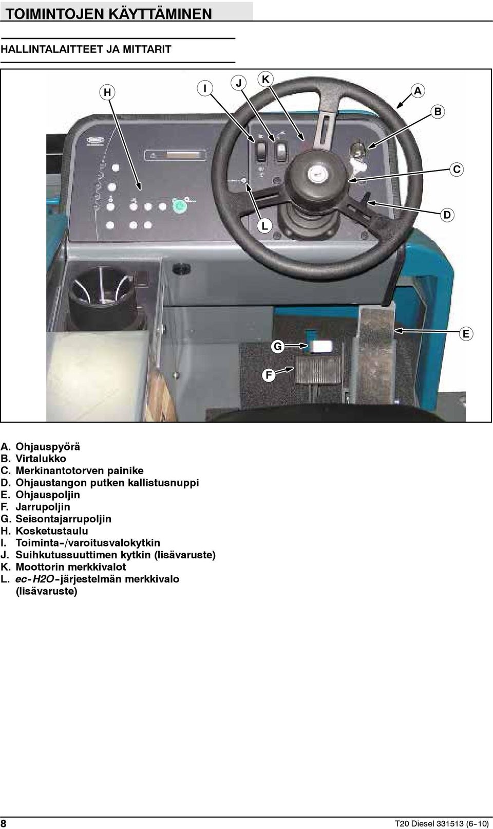 Jarrupoljin G. Seisontajarrupoljin H. Kosketustaulu I. Toiminta -/varoitusvalokytkin J.