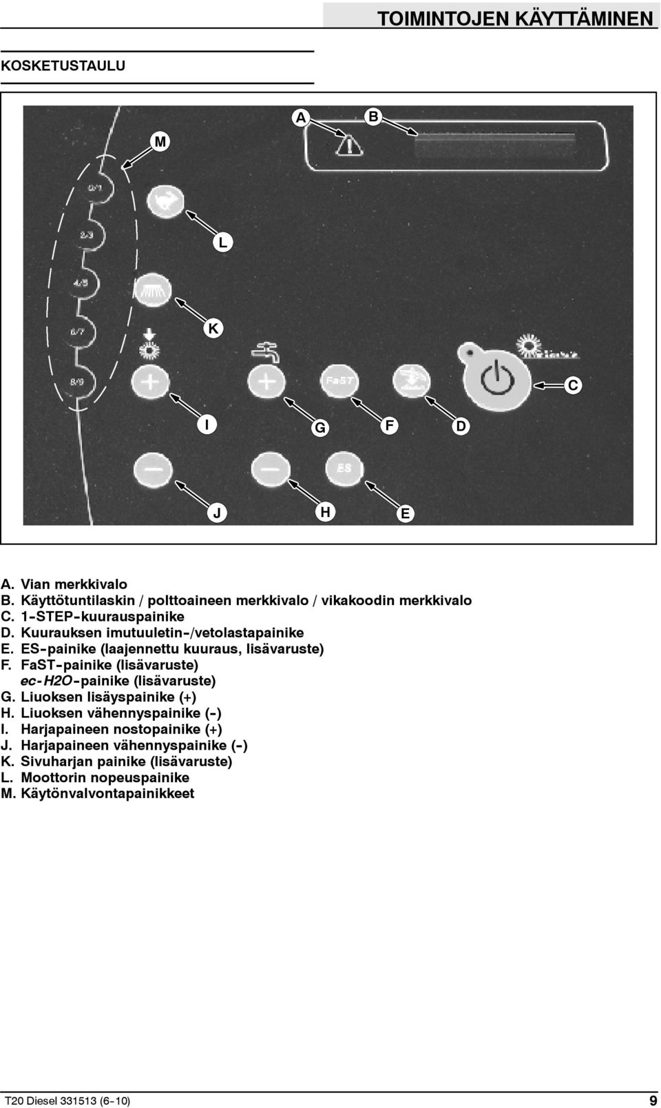 ES -painike (laajennettu kuuraus, lisävaruste) F. FaST -painike (lisävaruste) ec- H2O -painike (lisävaruste) G. Liuoksen lisäyspainike (+) H.