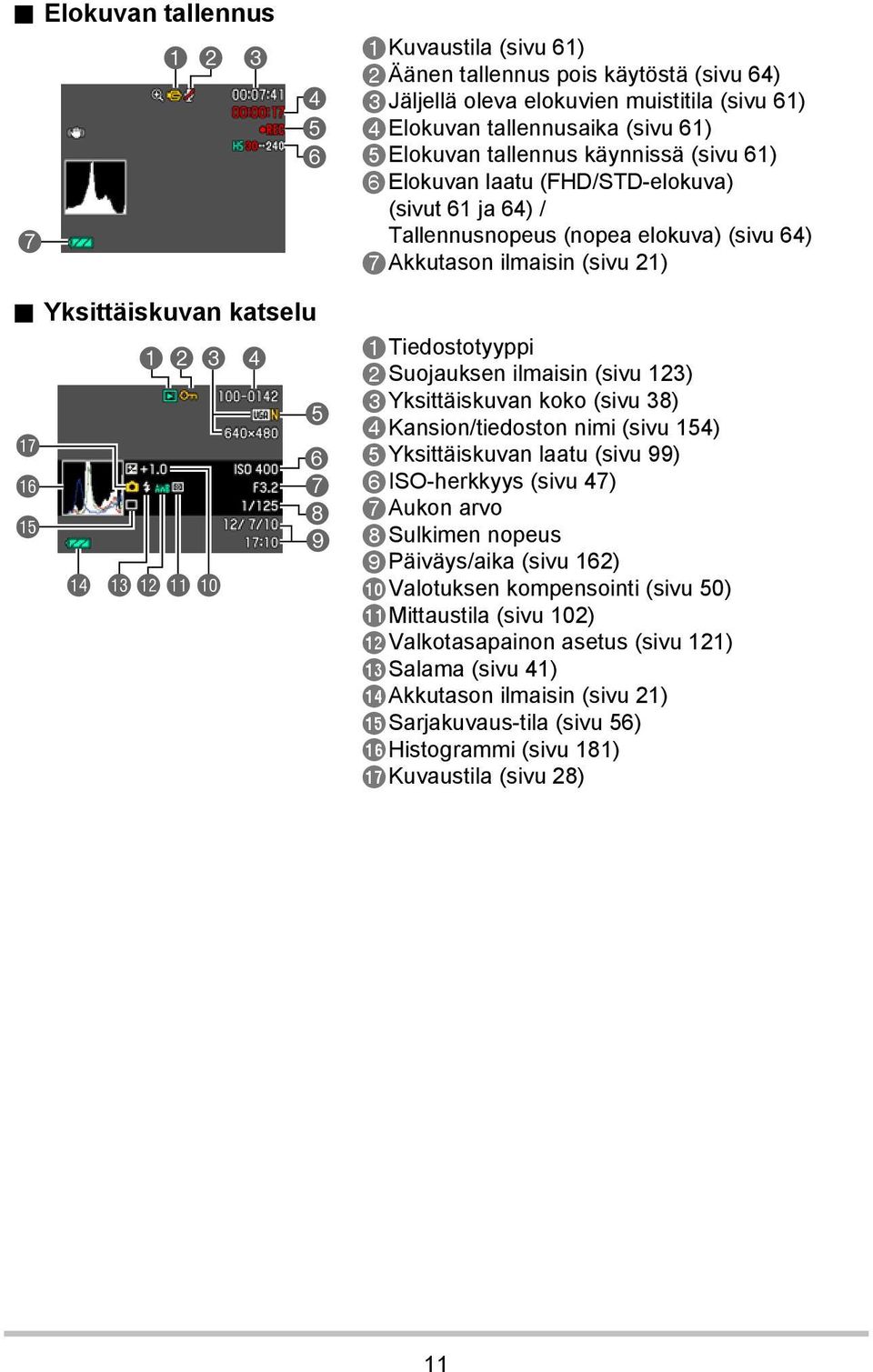 61) 5Elokuvan tallennus käynnissä (sivu 61) 6Elokuvan laatu (FHD/STD-elokuva) (sivut 61 ja 64) / Tallennusnopeus (nopea elokuva) (sivu 64) 7Akkutason ilmaisin (sivu 21) 1Tiedostotyyppi 2Suojauksen