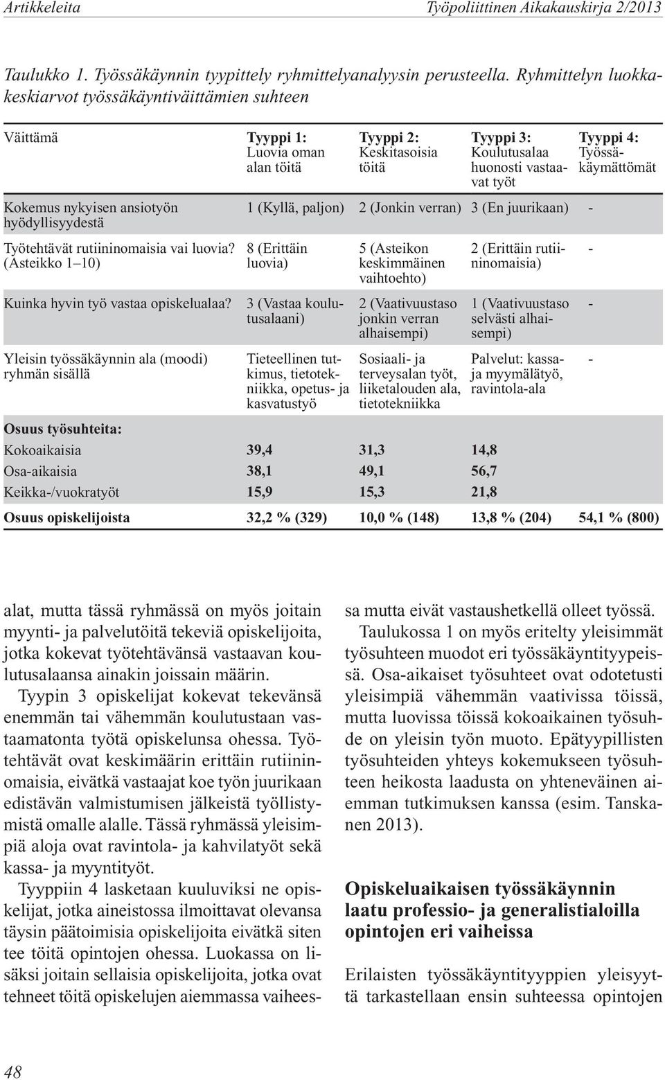 (Asteikko 1 10) Kuinka hyvin työ vastaa opiskelualaa?