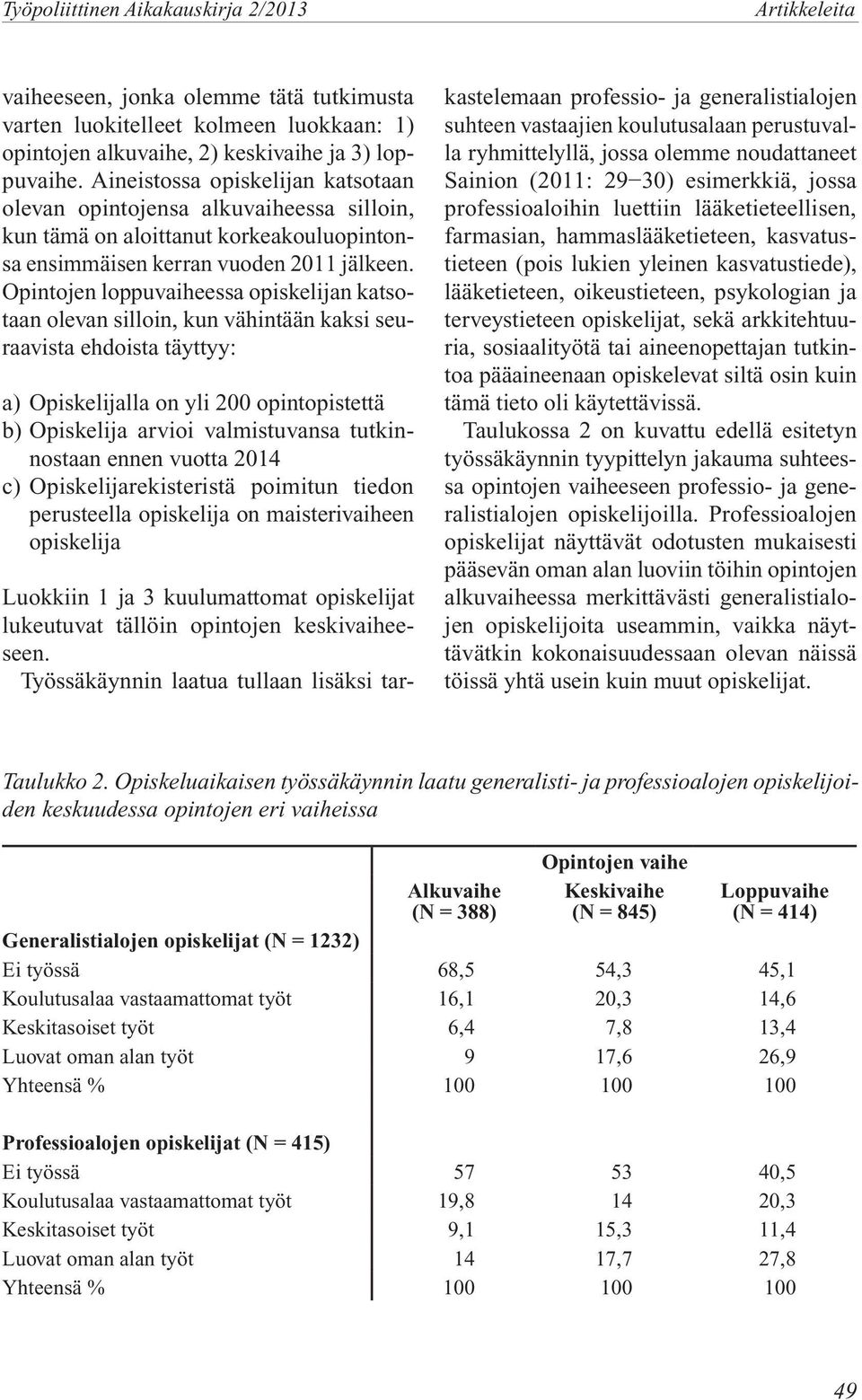 Opintojen loppuvaiheessa opiskelijan katsotaan olevan silloin, kun vähintään kaksi seuraavista ehdoista täyttyy: a) Opiskelijalla on yli 200 opintopistettä b) Opiskelija arvioi valmistuvansa