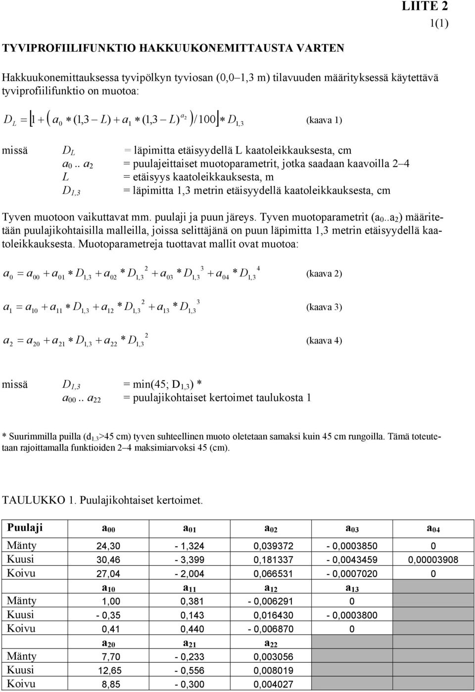 . a = puulajeittaiset muotoparametrit, jotka saadaan kaavoilla 4 L = etäisyys kaatoleikkauksesta, m = läpimitta 1,3 metrin etäisyydellä kaatoleikkauksesta, cm D 1,3 Tyven muotoon vaikuttavat mm.