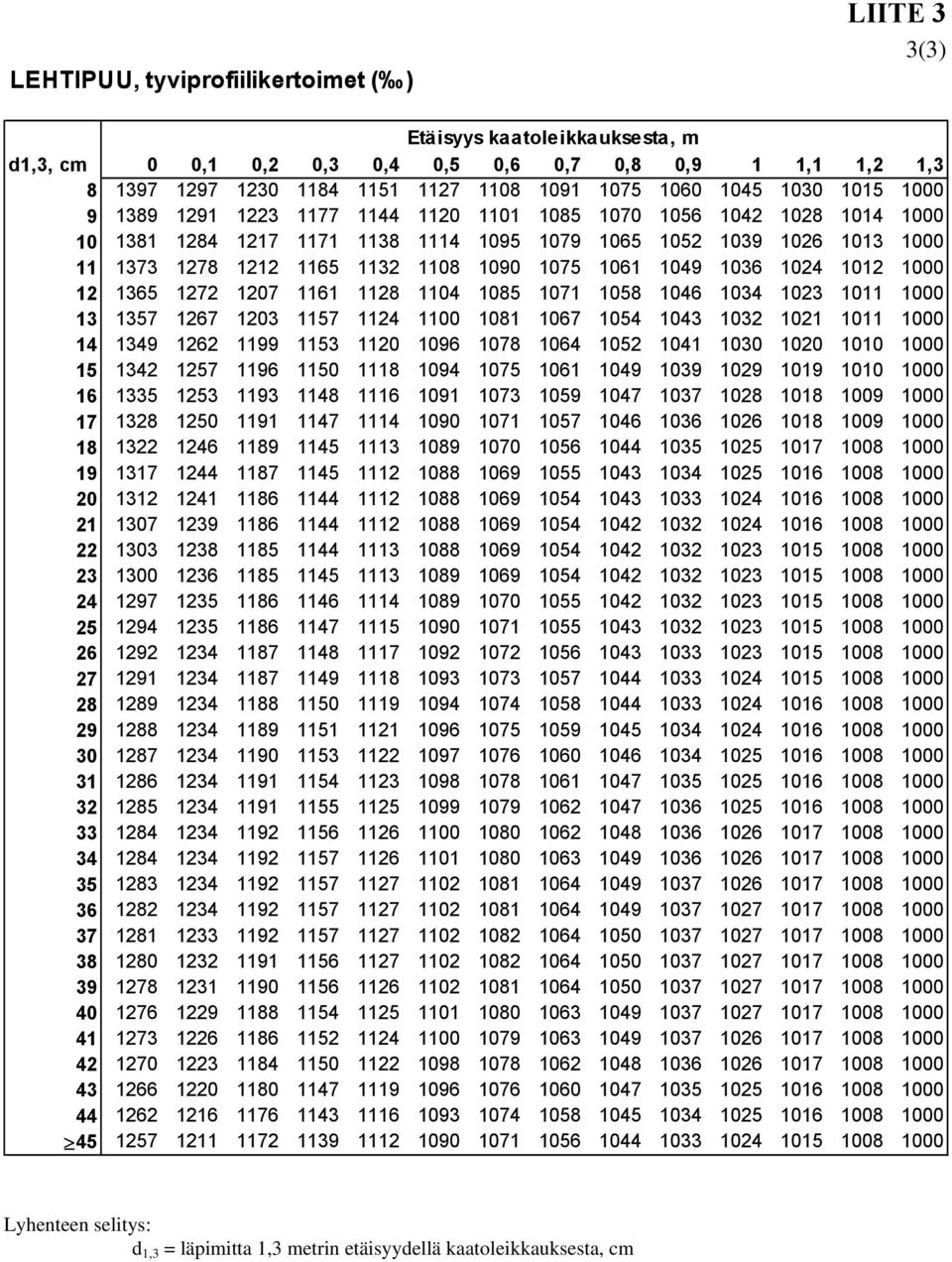 104 101 1000 1 1365 17 107 1161 118 1104 1085 1071 1058 1046 1034 103 1011 1000 13 1357 167 103 1157 114 1100 1081 1067 1054 1043 103 101 1011 1000 14 1349 16 1199 1153 110 1096 1078 1064 105 1041