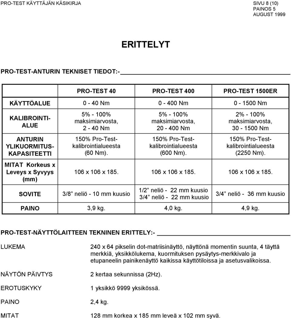 5% - 100% maksimiarvosta, 20-400 Nm 150% Pro-Testkalibrointialueesta (600 Nm). 2% - 100% maksimiarvosta, 30-1500 Nm 150% Pro-Testkalibrointialueesta (2250 Nm). 106 x 106 x 185.