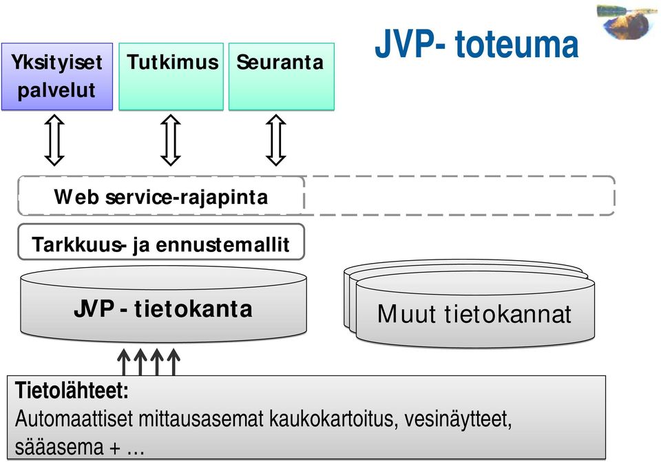 - tietokanta Muut tietokannat Tietolähteet: