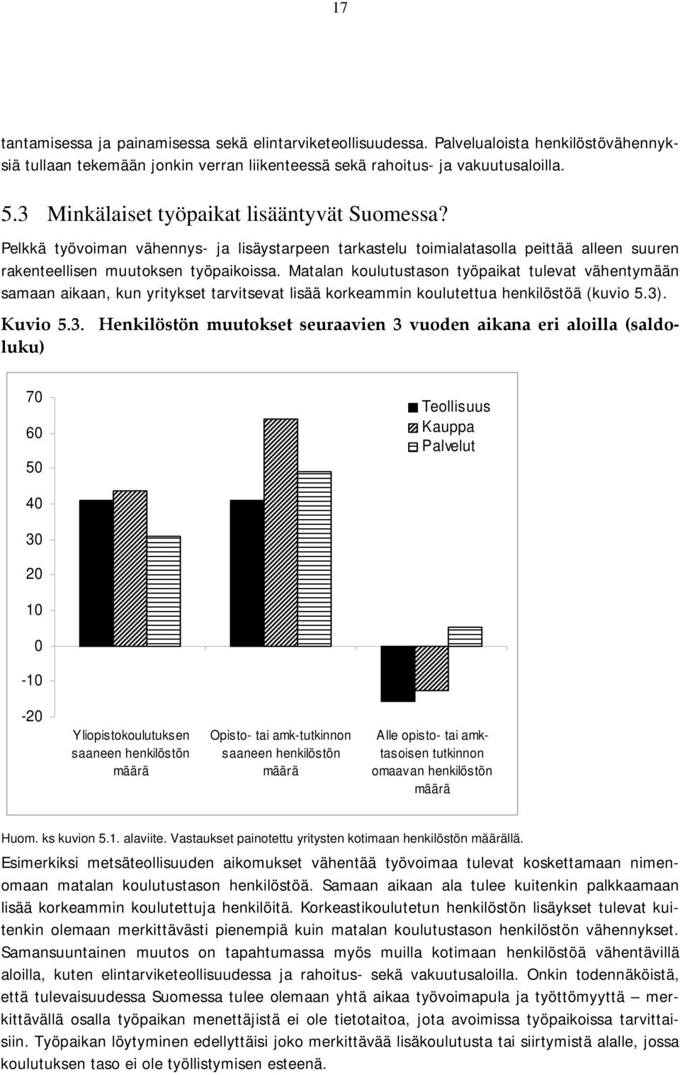 Matalan koulutustason työpaikat tulevat vähentymään samaan aikaan, kun yritykset tarvitsevat lisää korkeammin koulutettua henkilöstöä (kuvio 5.3)