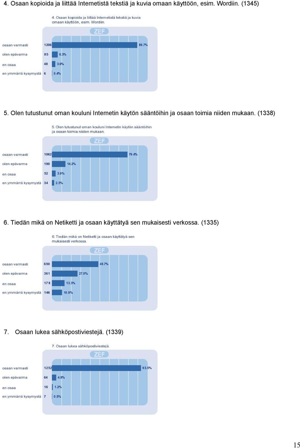 Olen tutustunut oman kouluni Internetin käytön sääntöihin ja osaan toimia