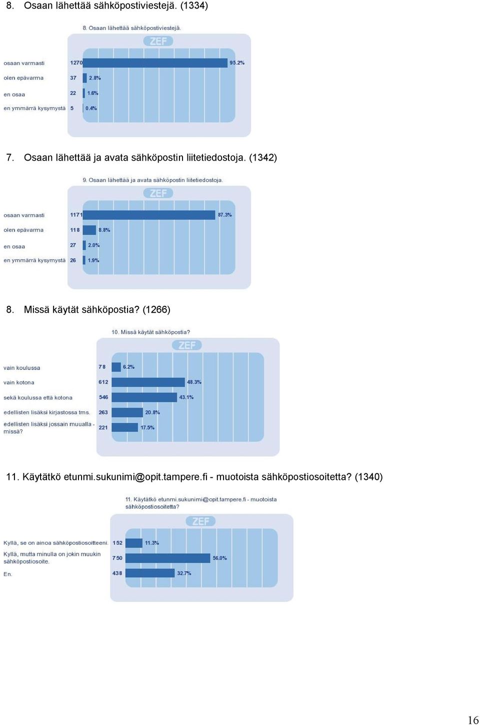 (1342) 8. Missä käytät sähköpostia? (1266) 11.