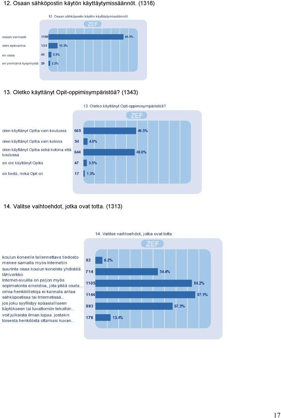 Oletko käyttänyt Opit-oppimisympäristöä?