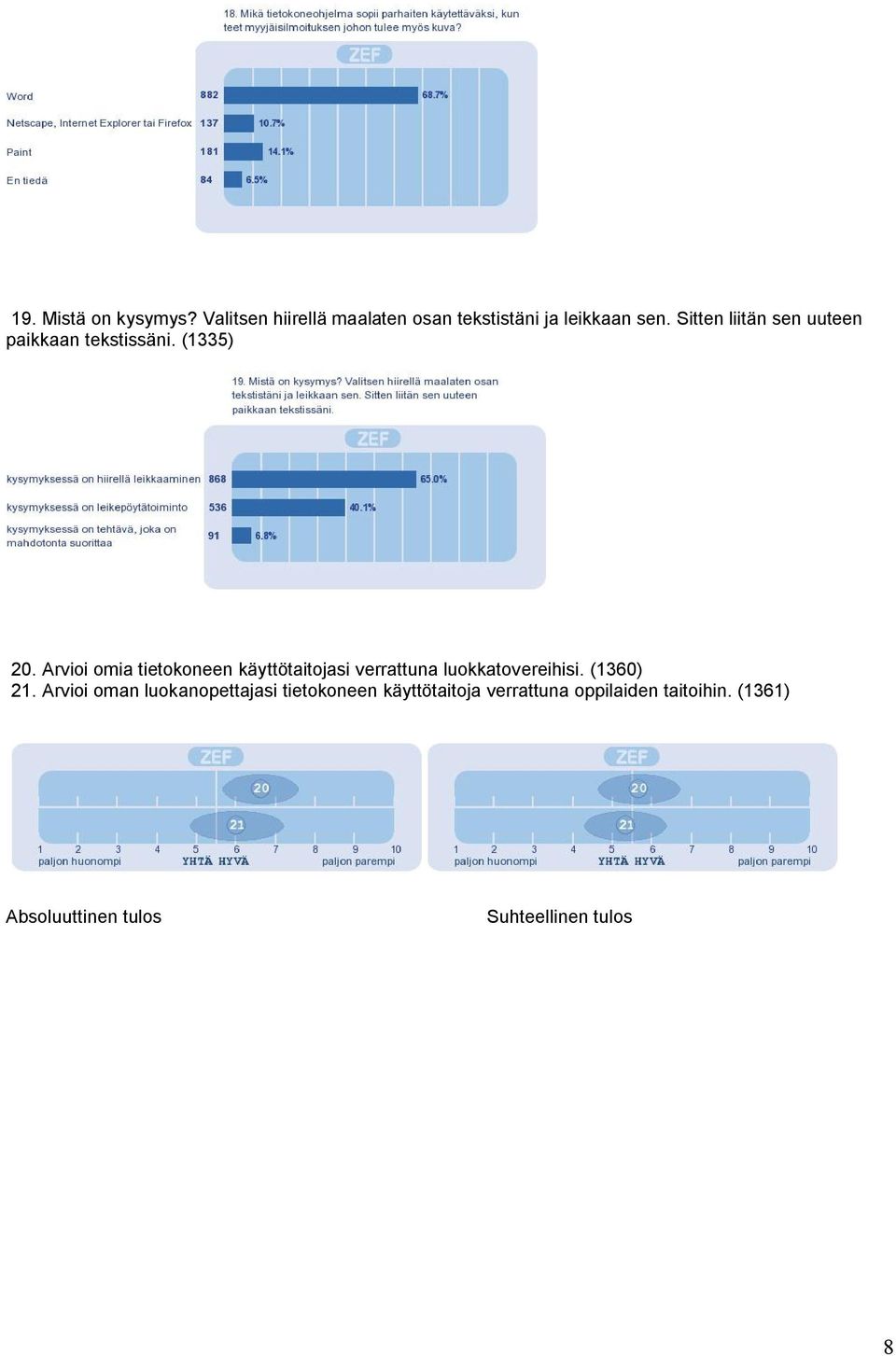 Arvioi omia tietokoneen käyttötaitojasi verrattuna luokkatovereihisi. (1360) 21.