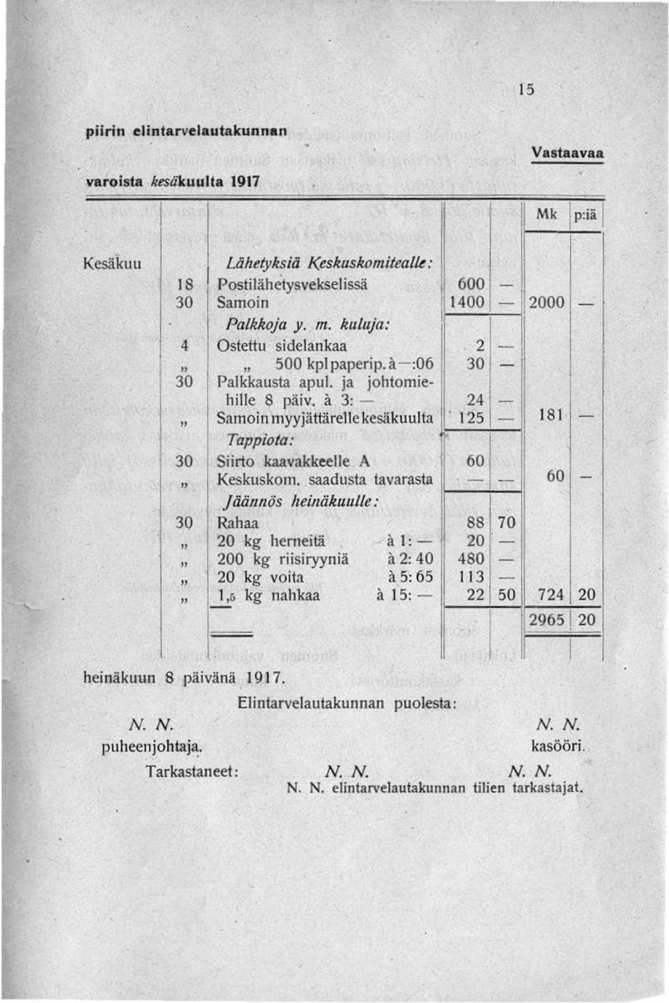 125 Tappiota: 30 Siirto kaavakkeelle A 60 Keskuskolll. saadusta tavarasta. jäiinnös heinäkuulie : 30 Rahaa 88 20 kg hemeitä å 1: 20 200 kg riisiryyniä ä.