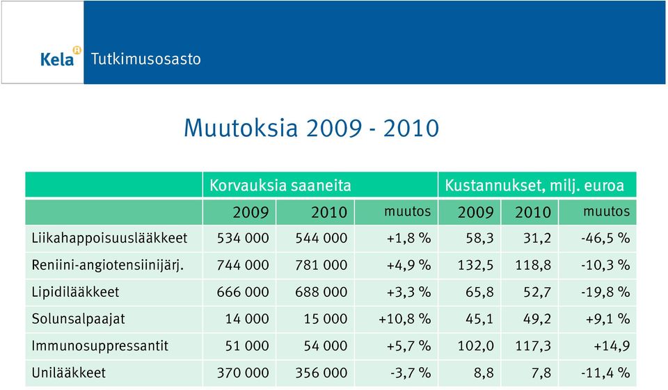 Reniini-angiotensiinijärj.